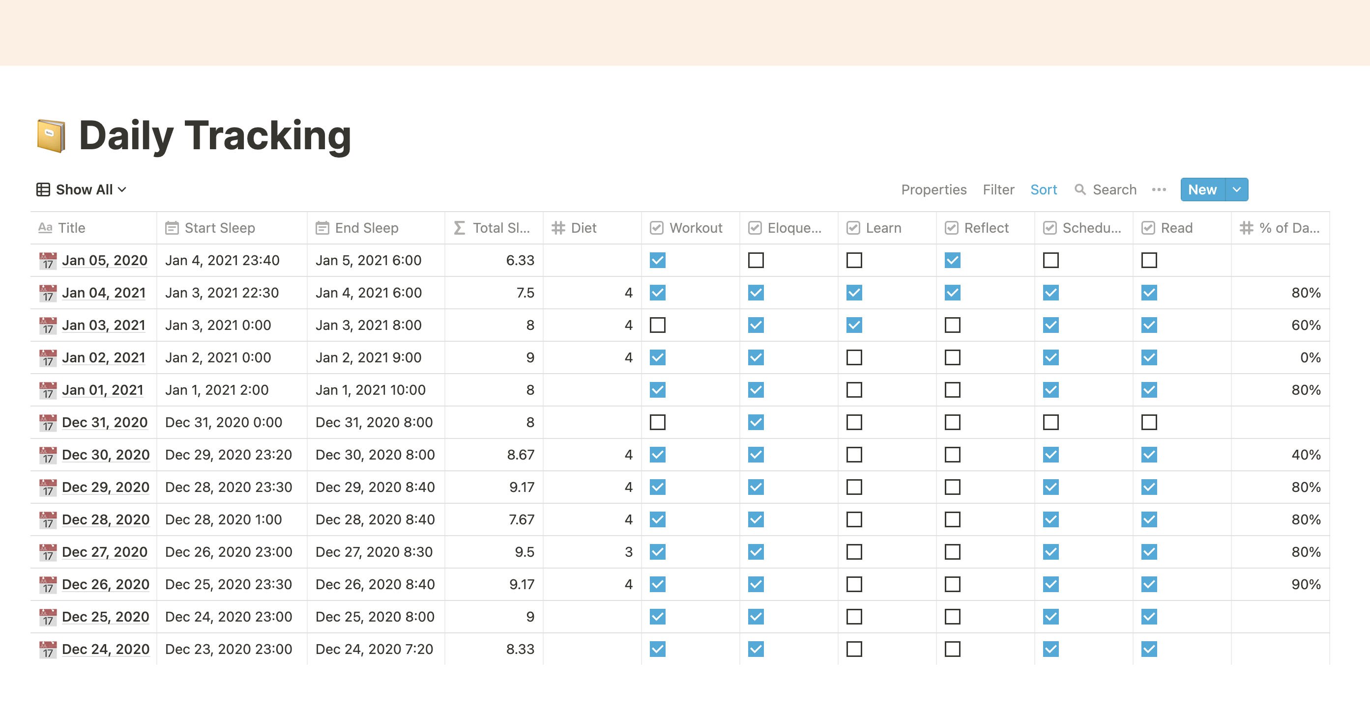 Morning ritual daily tracking. A good way to make it easy and satisfactory.