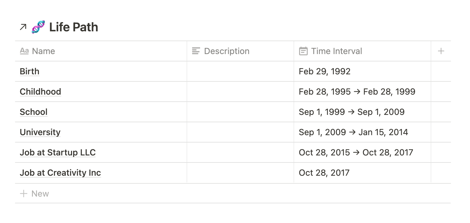 Notion life operating system life path analysis