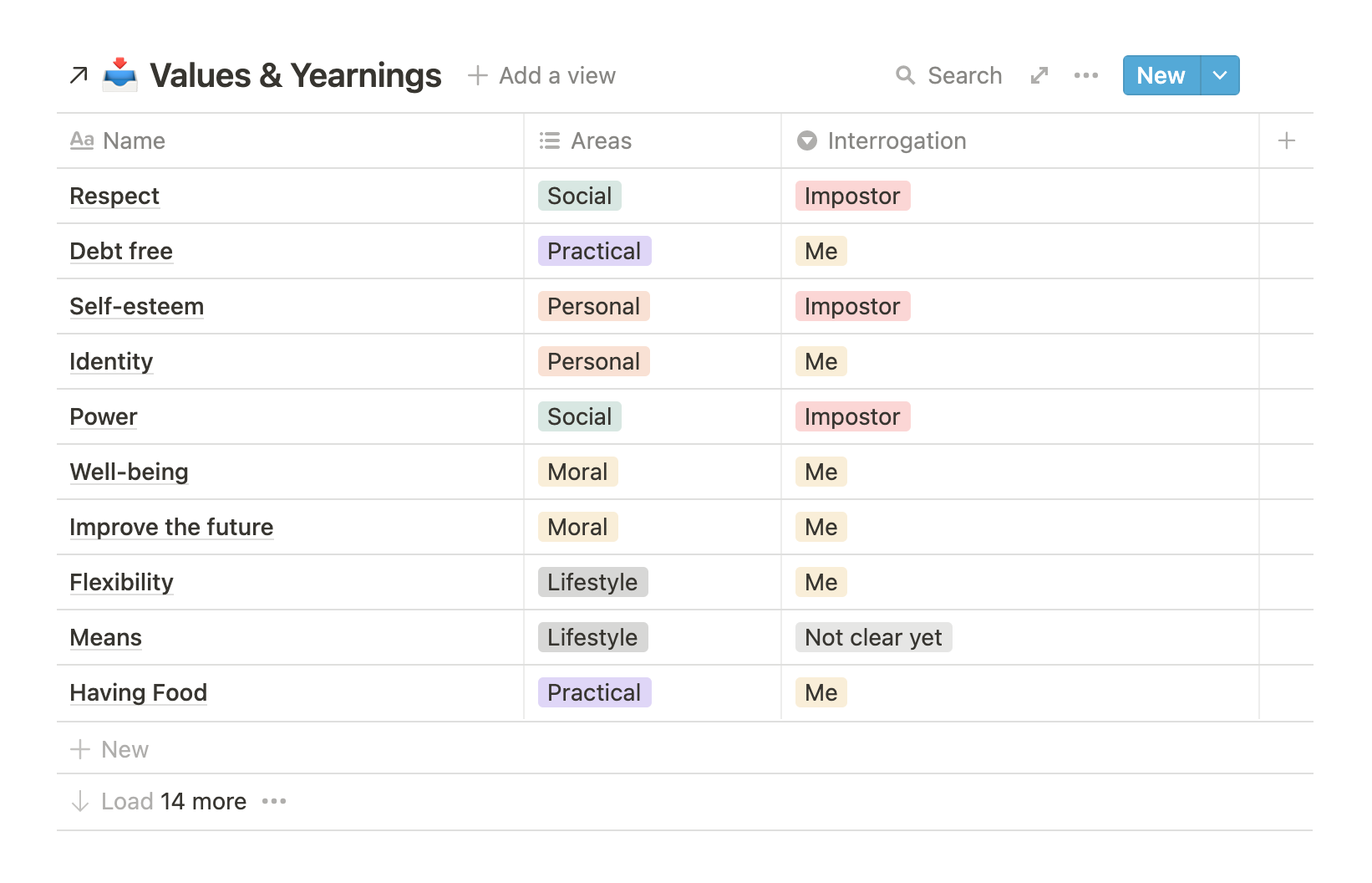 Notion life operating system life path values analysis