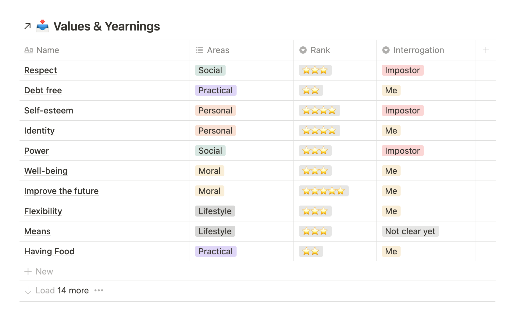 Notion life operating system life path values analysis