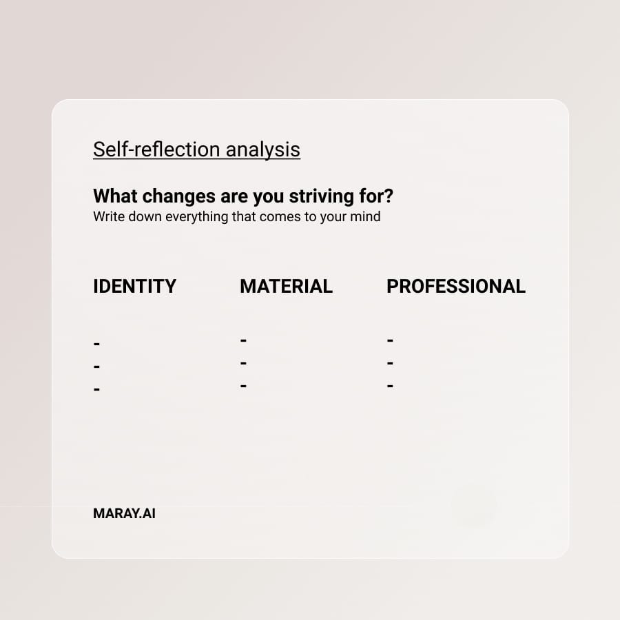 Self reflection analysis to base your vision board on.