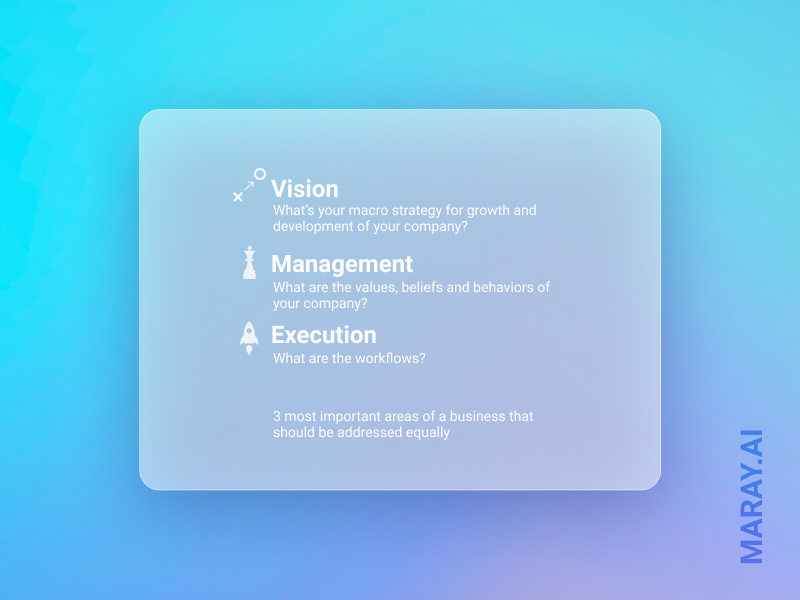 3 most important areas of a business that should be addressed equally