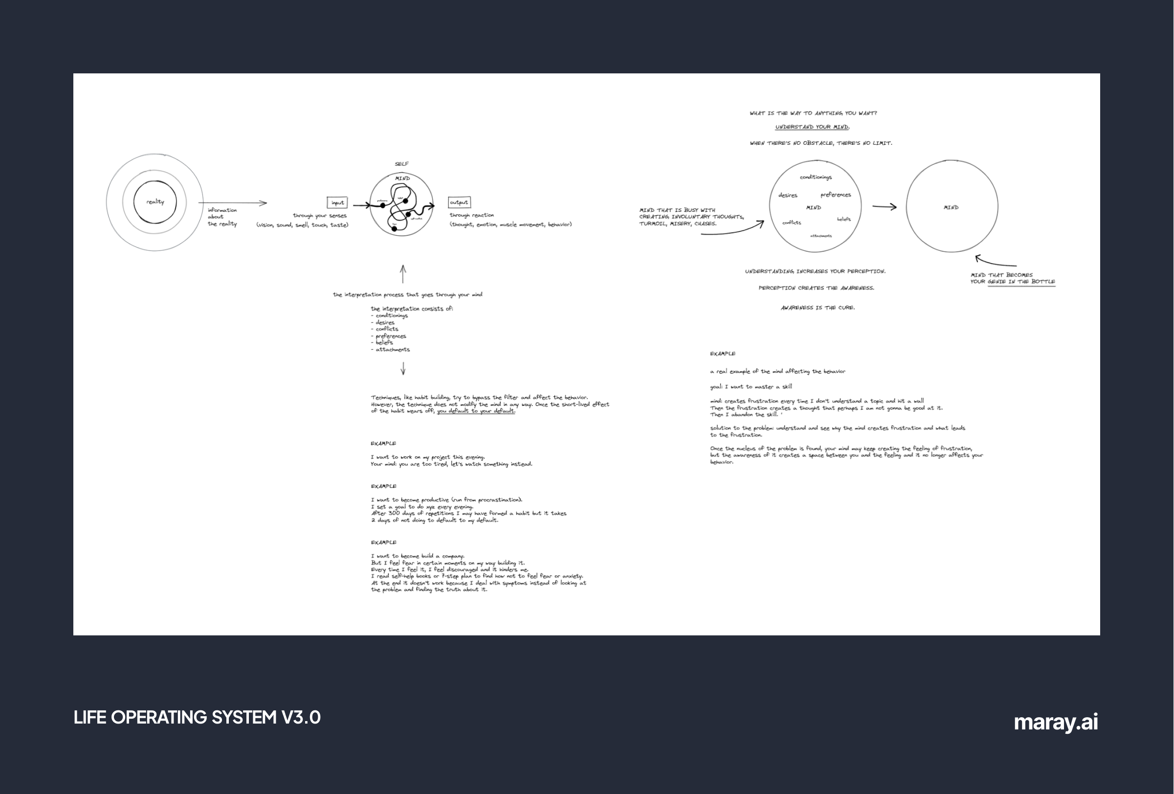My notes about human mind.