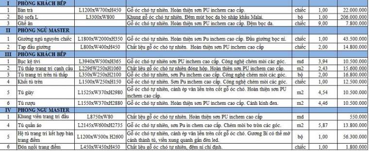 Bảng giá nội thất gỗ óc chó mới nhất tại NaDu Design