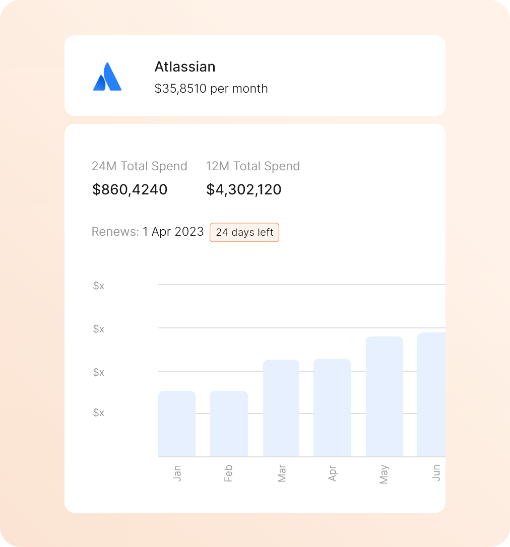SaaS managment
