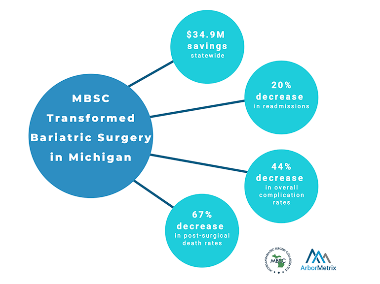 MBSC Results Infographic ArborMetrix
