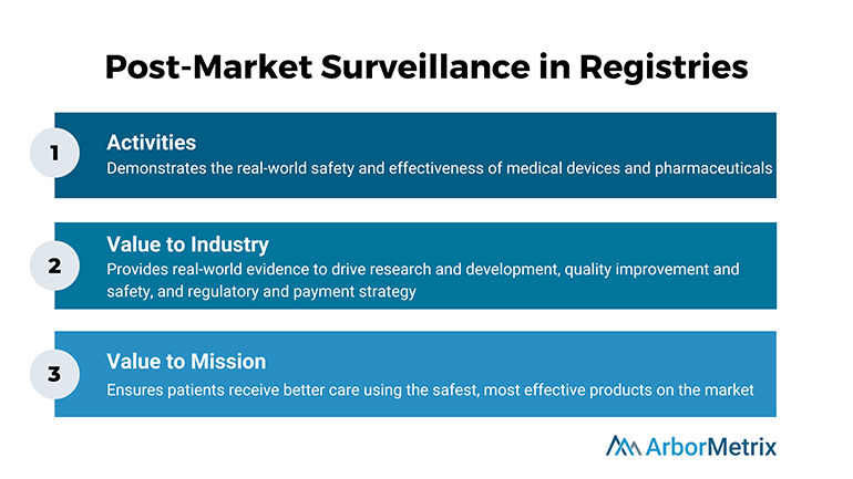 Post-Market-Surveillance-Registries