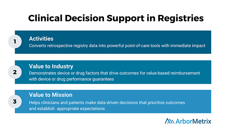 Clinical-Decision-Support-Registries
