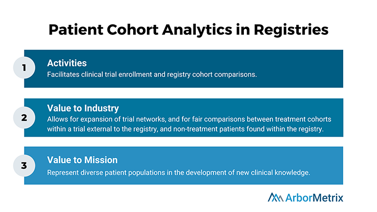 Patient-Cohort-Analytics