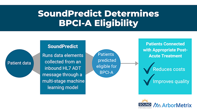 SoundPredict Determines BPCI-A Eligibility - ArborMetrix