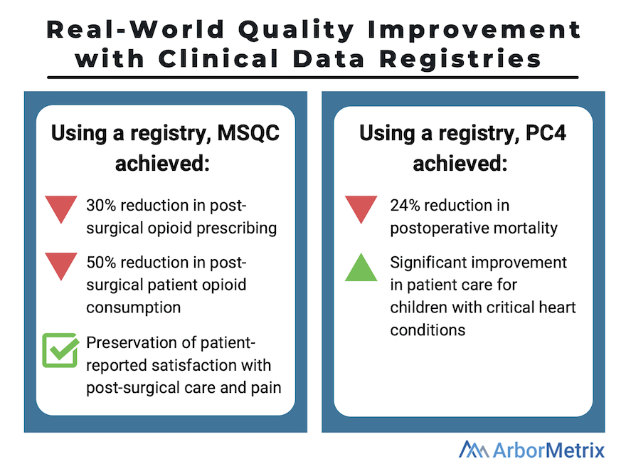 QI with Clinical Data Registries
