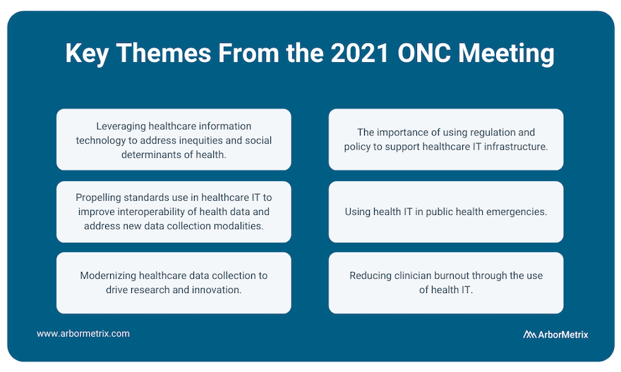 ONC Annual Meeting Themes 2021