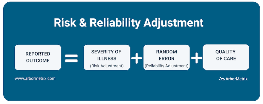Risk & Reliability Adjustment