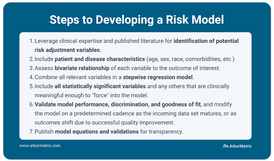 Steps to Developing a Risk Model