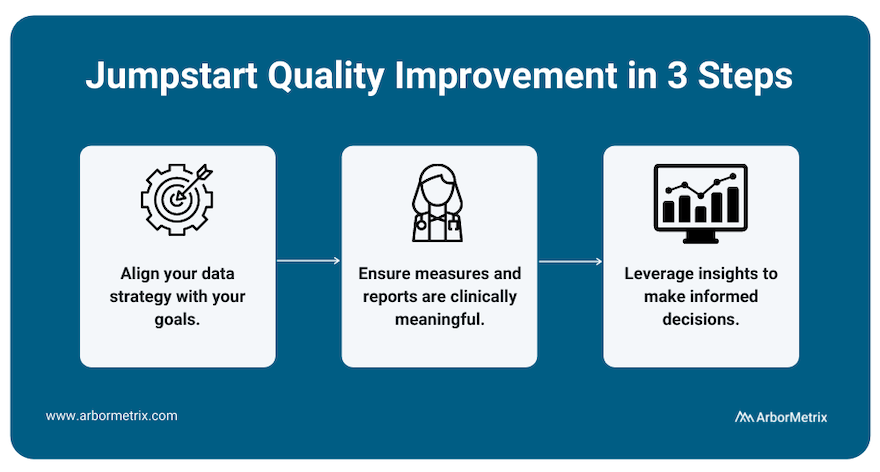 What Is Quality Improvement in Healthcare? - ArborMetrix