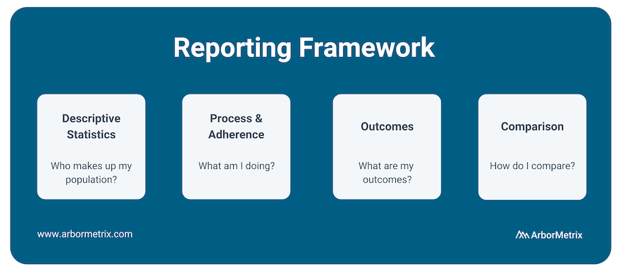 Reporting Framework for Healthcare Benchmarking