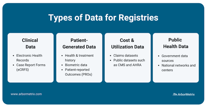 Types of Data for Registries
