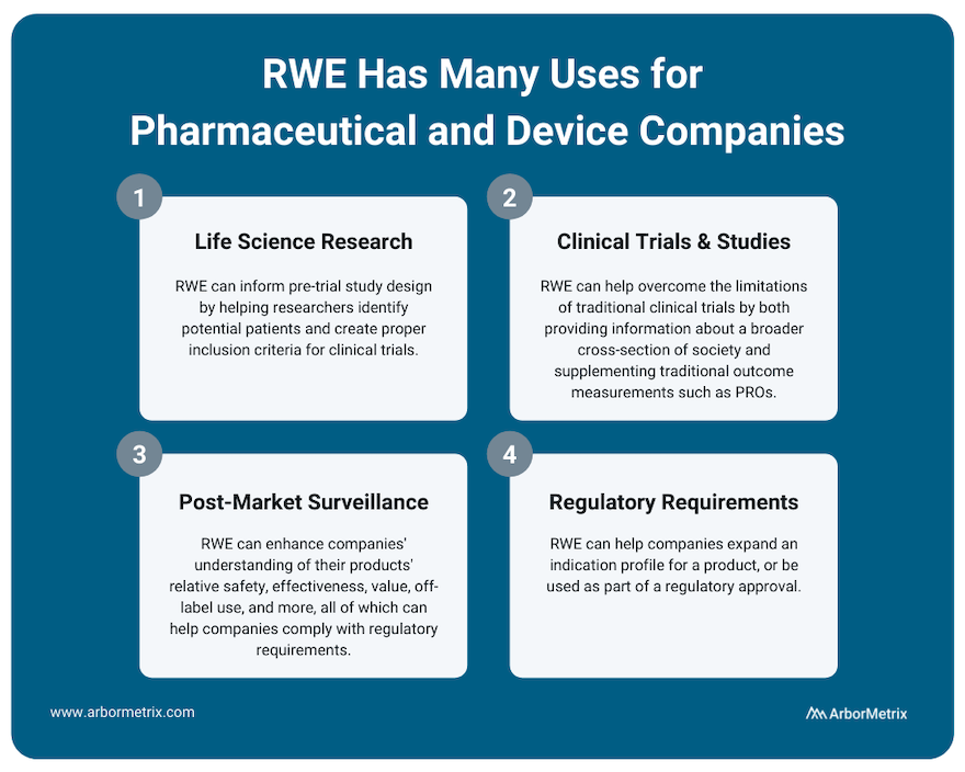 RWE用于制药和医疗设备