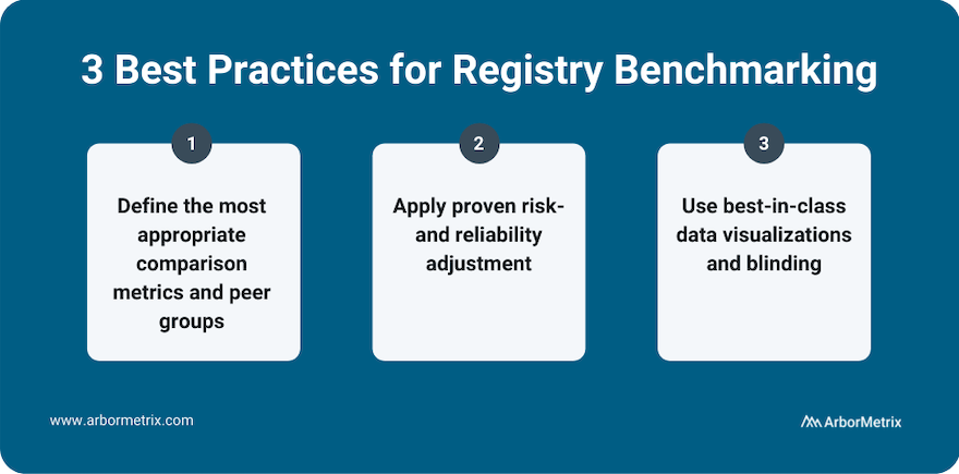 3 Best Practices for Registry Benchmarking