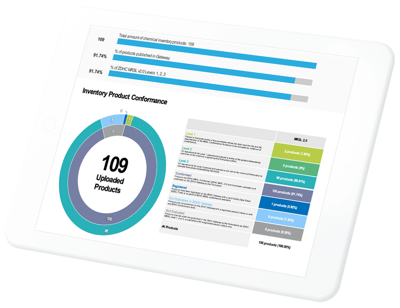 Incheck - Gateway Reports