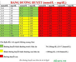 bang-chi-so-duong-huyet