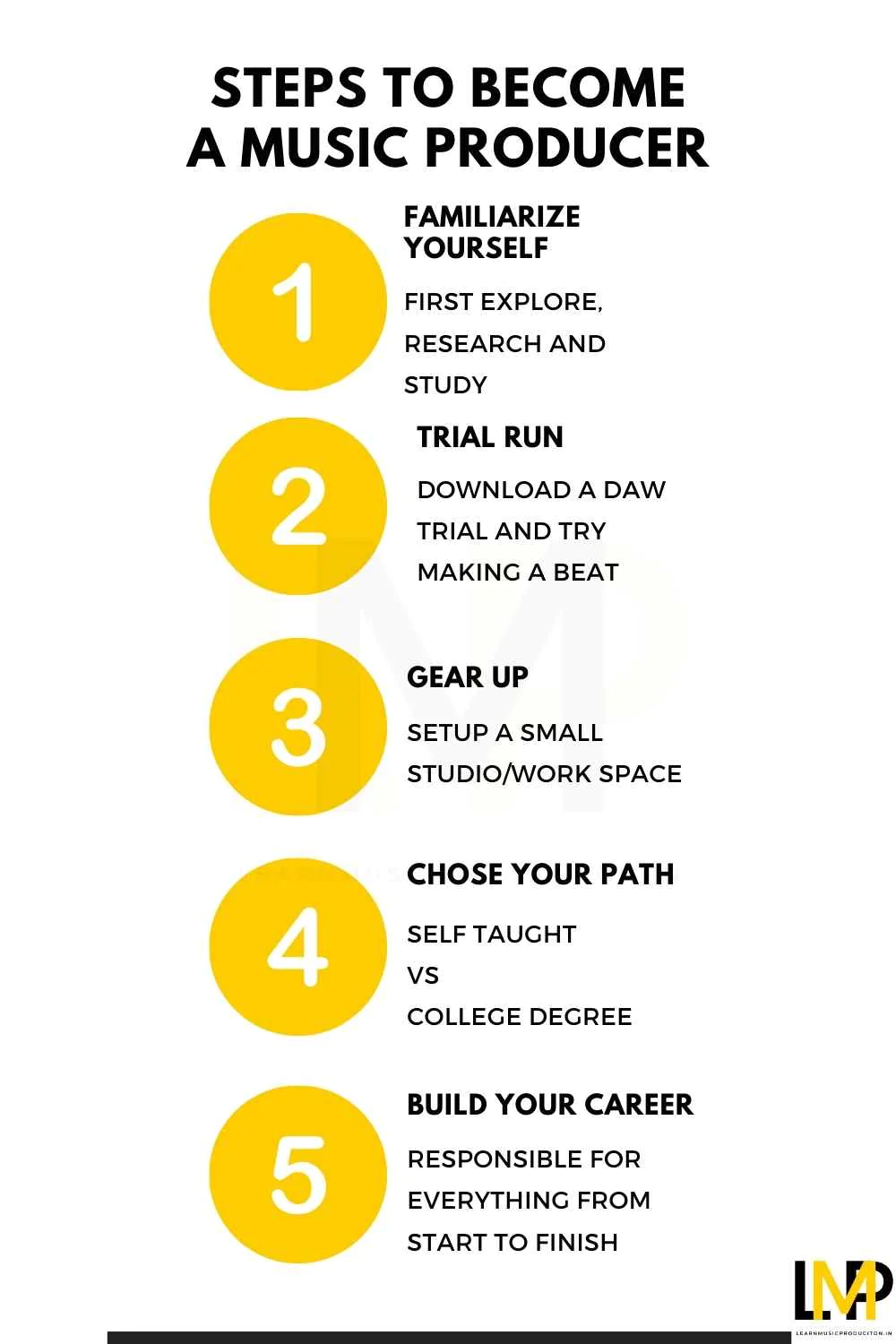 Graphic of five steps to be a music producer.
