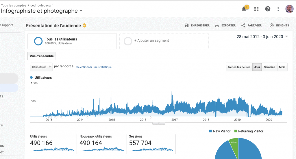 cedric-debacq-blog-analystic