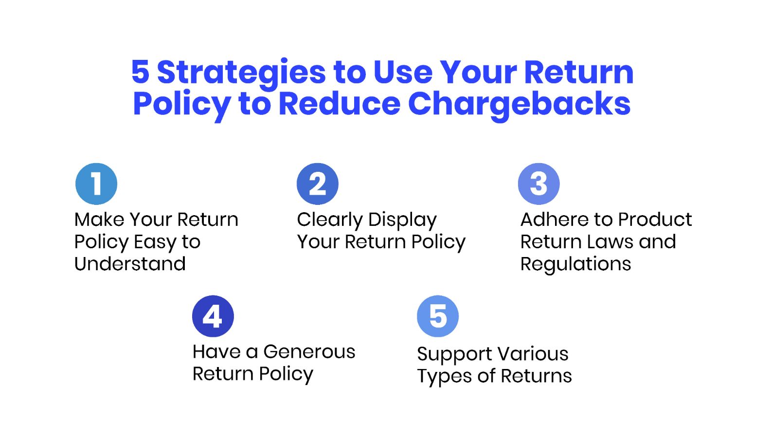 5 Return Policy Plans to reduce chargebacks