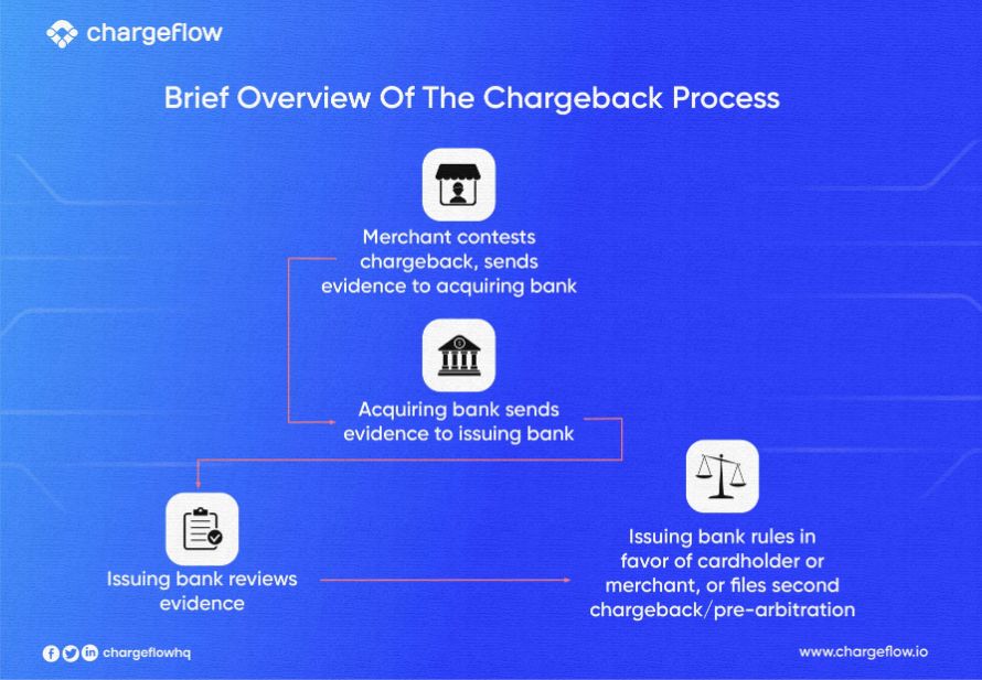 Chargeback Process - Brief Overview
