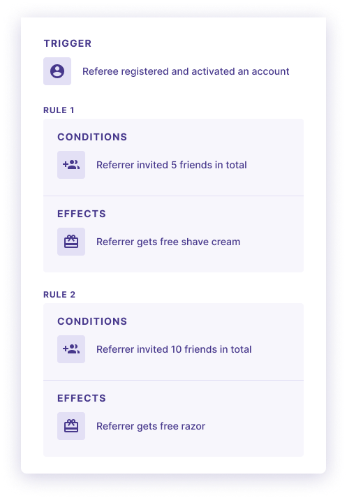 Part of the milestones from the Harry’s referral program configured with the Open Loyalty Campaign Language.