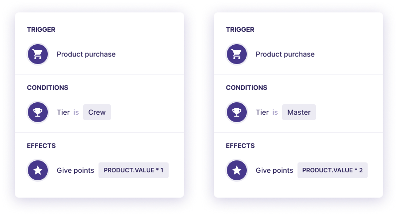 Open Loyalty Campaign Language Example Configuration.