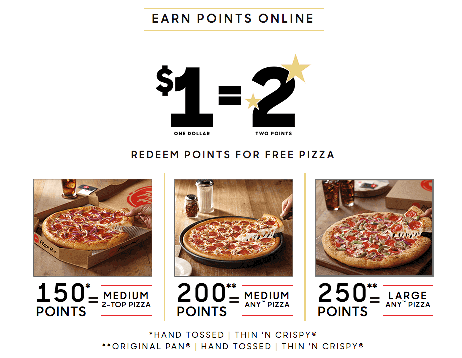 For each $1 spent, the customer earns 2 points in the restaurant loyalty program. 200 points are needed for a free medium-size pizza. That means you eat a free meal for every $100 spent at the restaurant.