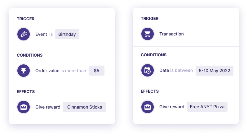 An example of the Hut Rewards revenue-based loyalty scheme that is based on earning points.