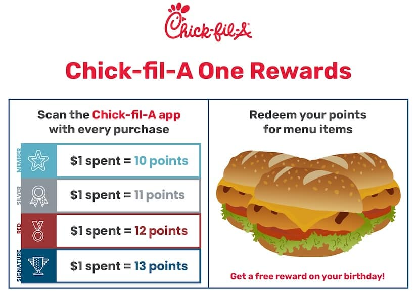 Chick-fil-A One points are based on membership tier.