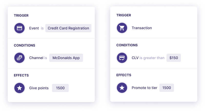 An example of the McDonald’s loyalty scheme that is based on earning points.