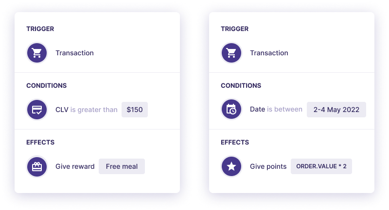 An example of Chipotle’s revenue-based loyalty scheme that is based on earning points.