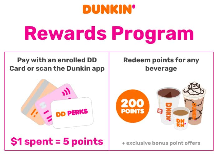 Dunkin’ Donut’s rewards program where members can pay with a designated DD Perks card or scan their unique code within the Dunkin app