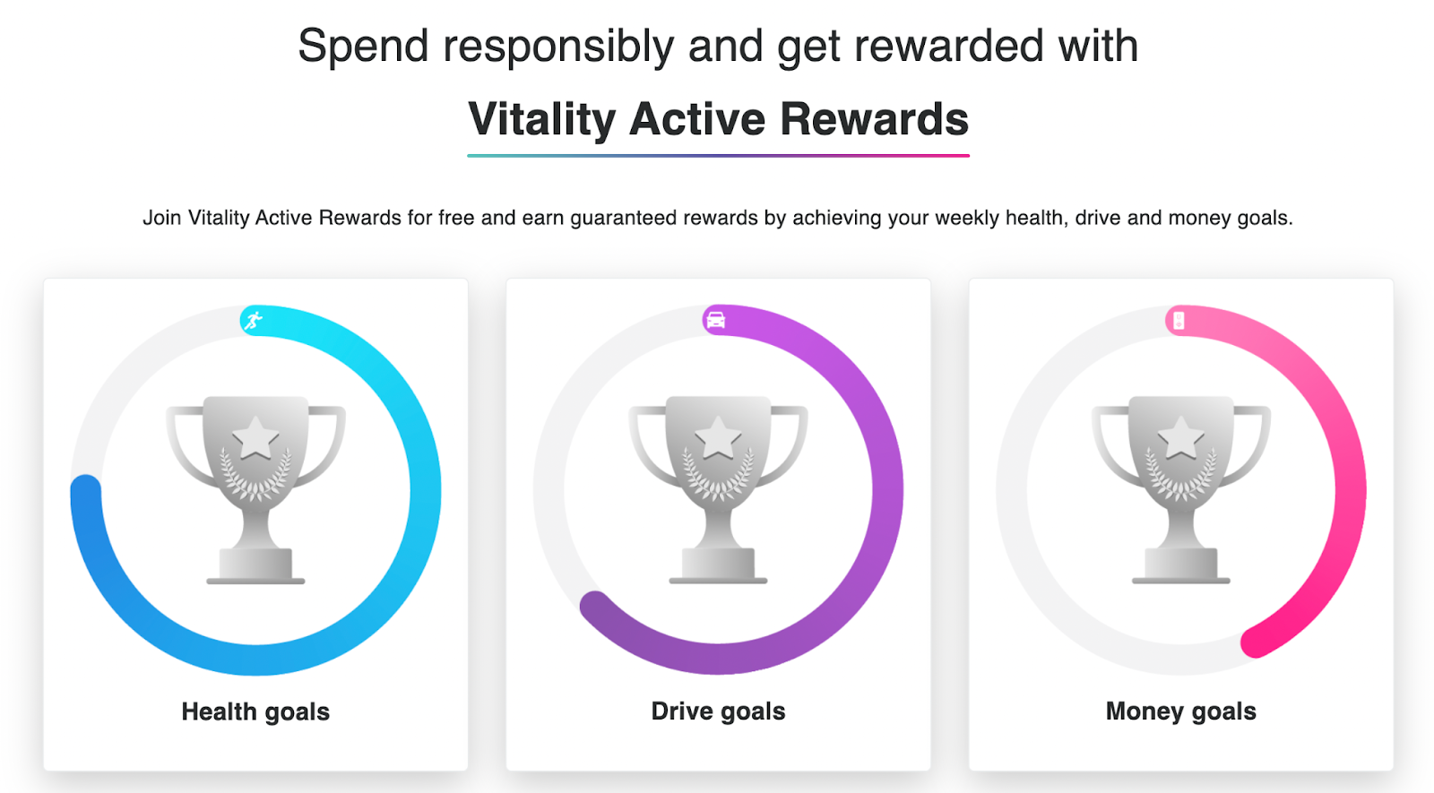Discovery Bank’s Vitality Active Rewards loyalty program encourages customers to spend their money responsibly, and maintain a healthy and sustainable lifestyle.