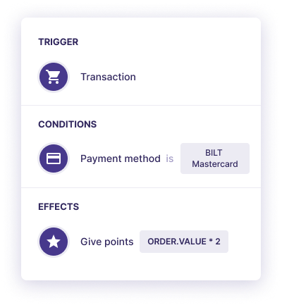 An example of the BILT Rewards loyalty scheme that is based on earning points