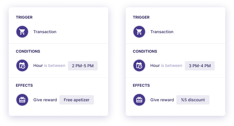 An example of the rewards loyalty scheme based on specific dates and hours.