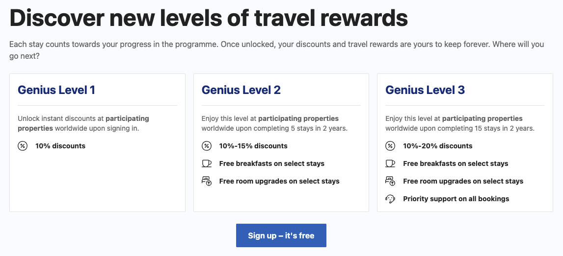 Booking.com loyalty program scheme and Genius Level overview.
