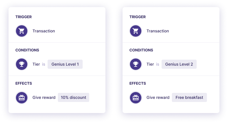 Booking.com loyalty program configured in Open Loyalty Campaign Language.