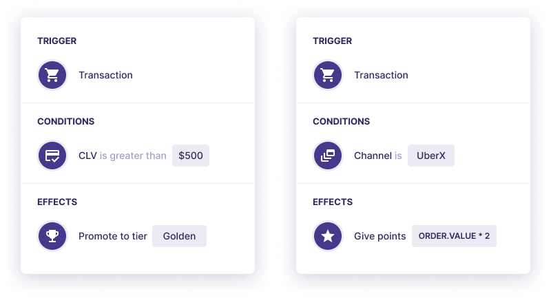 Uber Rewards configured in Open Loyalty Campaign Language.