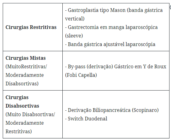 O atributo alt desta imagem está vazio. O nome do arquivo é tabela-postagem-bypass.png