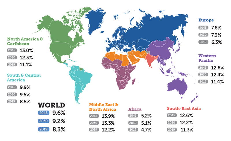 Mapa da prevalência mundial da diabetes mellitus em adultos (20-79 anos). Fonte: https://www.nanocell.org.br/crescimento-endemico-de-diabetes-mellitus-e-possiveis-solucoes/