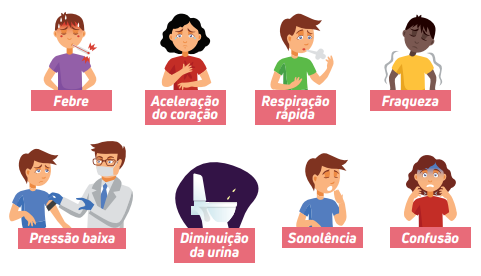 Sinais e sintomas relacionados à sepse. Fonte: Universidade Federal da Paraíba (https://www.ufpb.br/cras/contents/noticias/juntos-vamos-vencer-a-sepse)