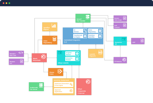 Divestiture case study 04 picture