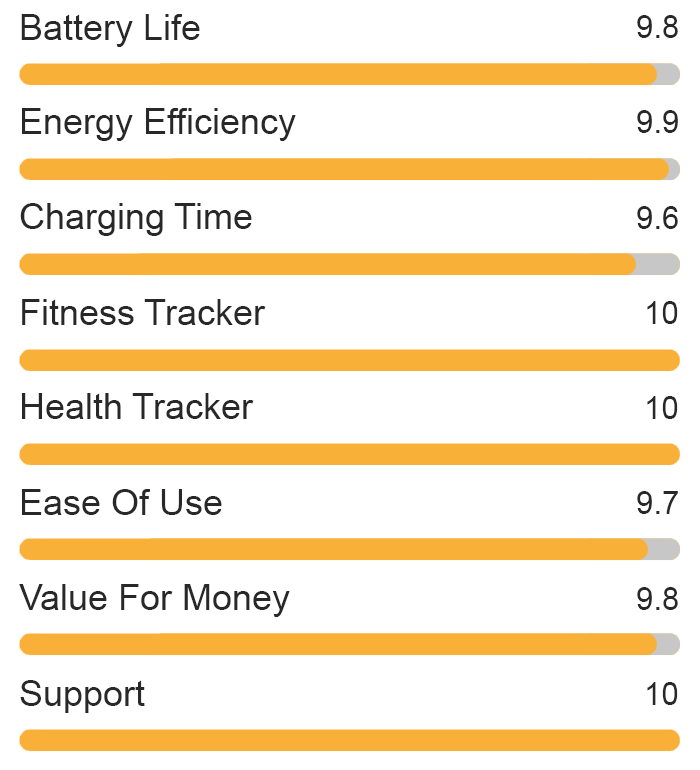 Top 5 Fitness Watches 2023 Consumer Picks