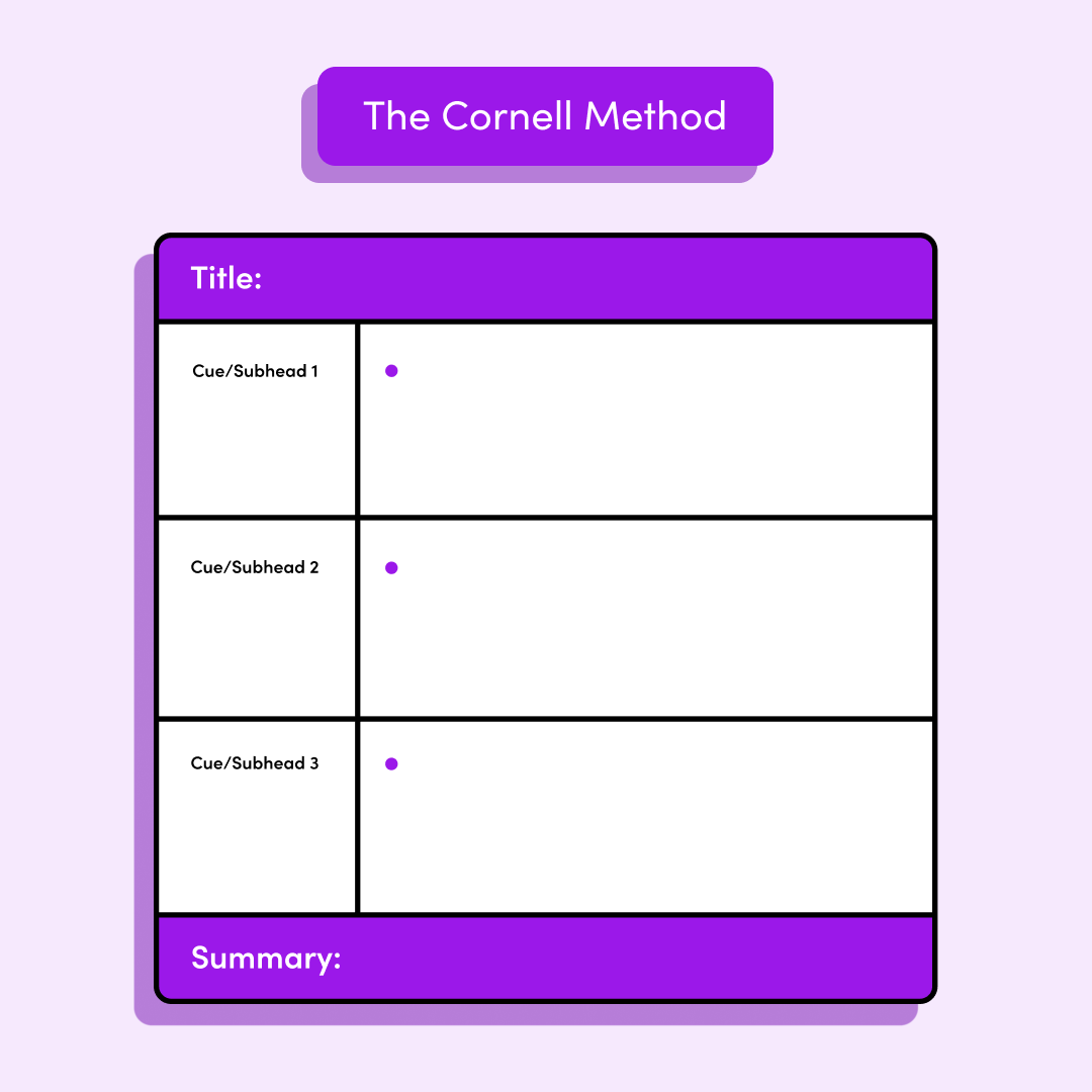 The Cornell Method