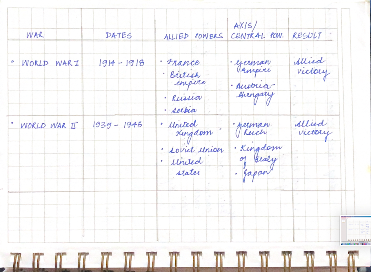 The Charting Method